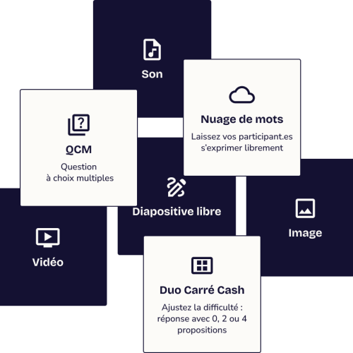 Affichage des blocs Kiplearn avec des activités ou des contenus