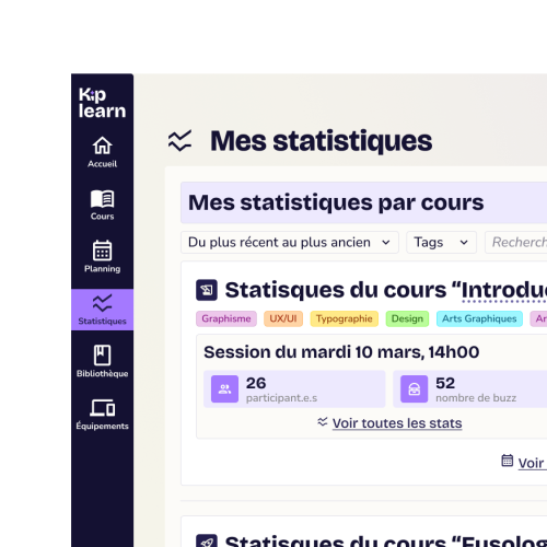 Plateforme Kiplearn, affichage des statistiques